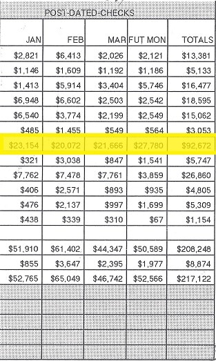 Final Record $92,672 - IC System 1995